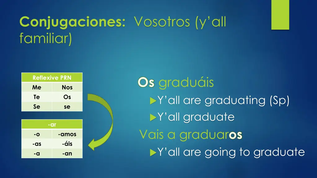 conjugaciones vosotros y all familiar