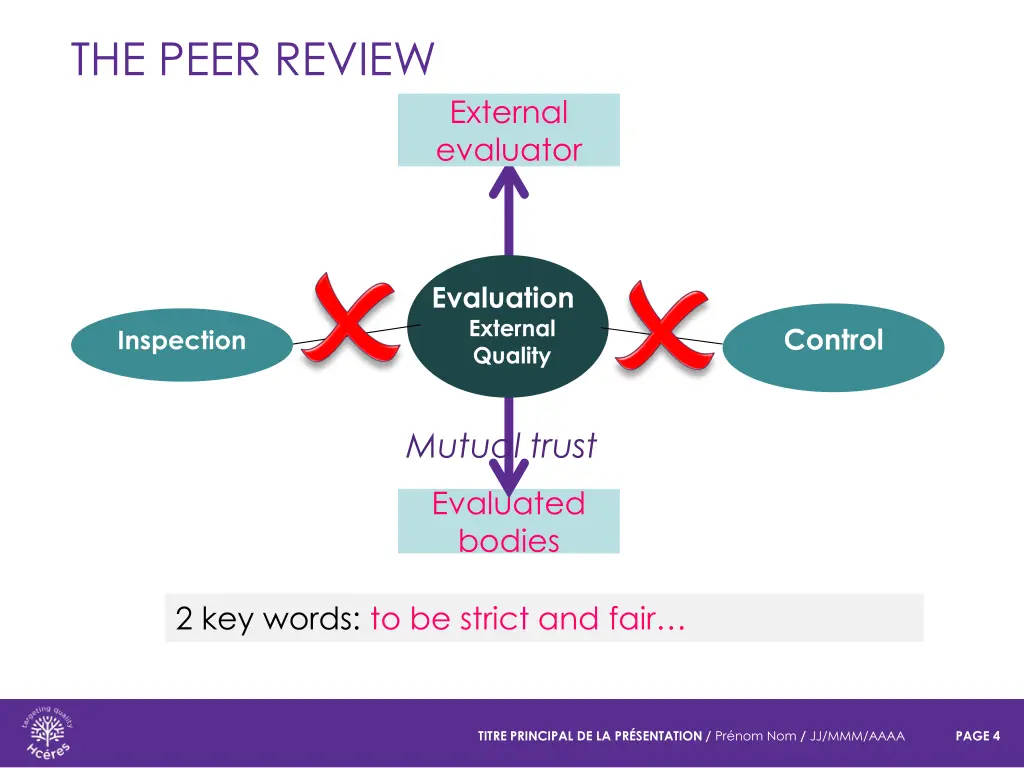 the peer review 2