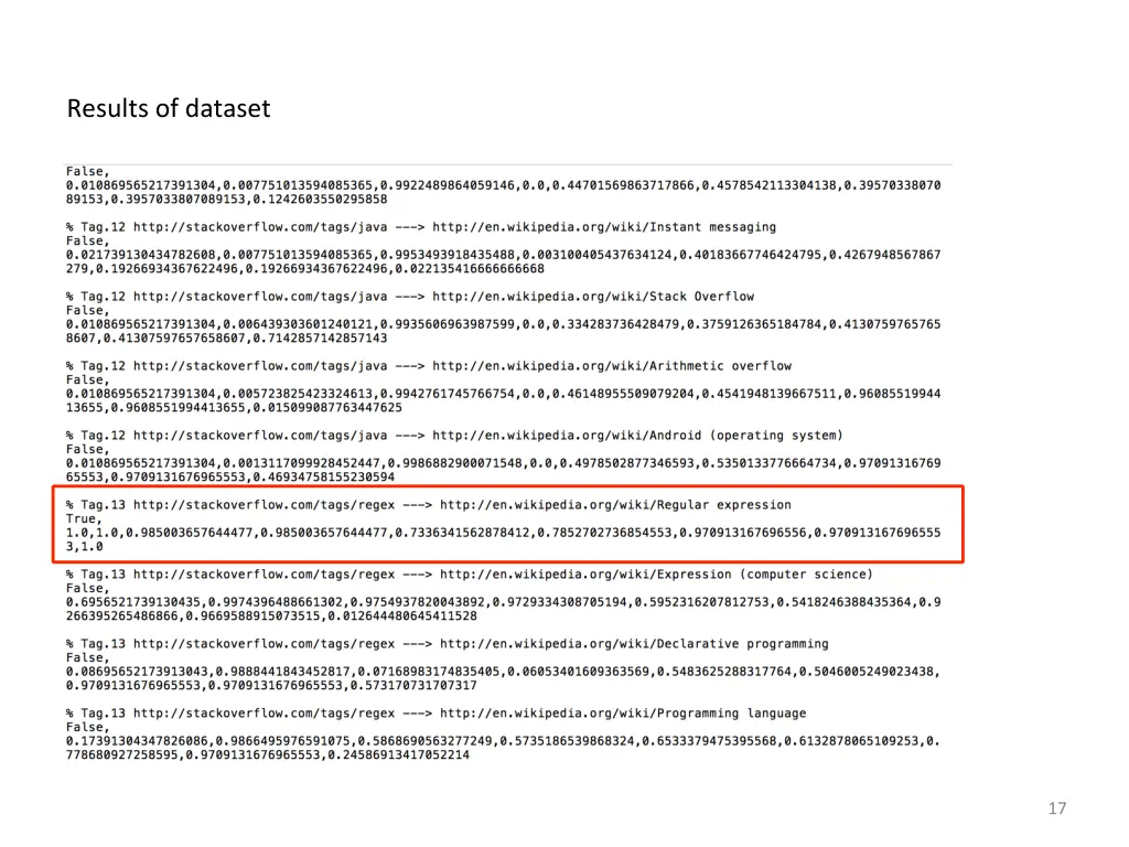 results of dataset