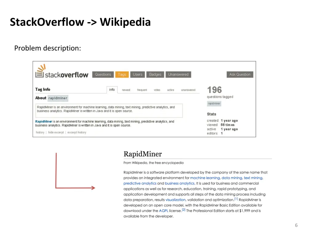 stackoverflow wikipedia 3