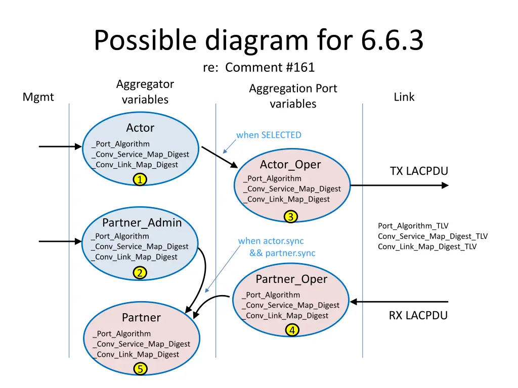 possible diagram for 6 6 3 re comment