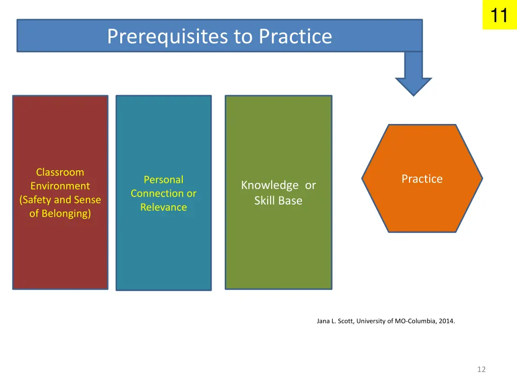 slide12