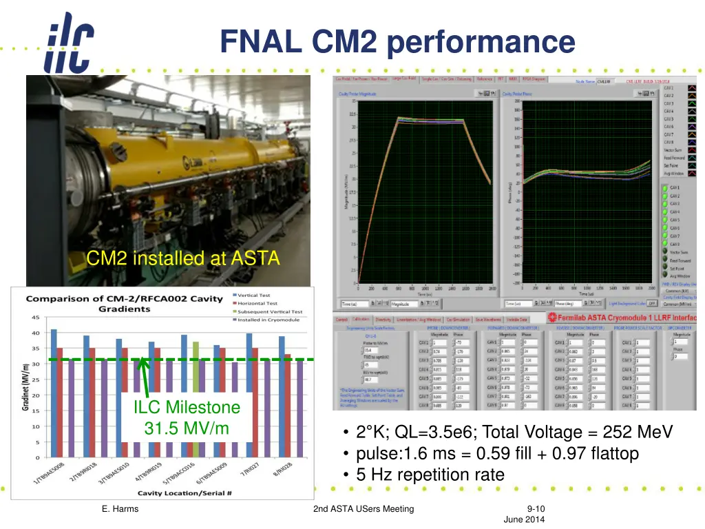fnal cm2 performance
