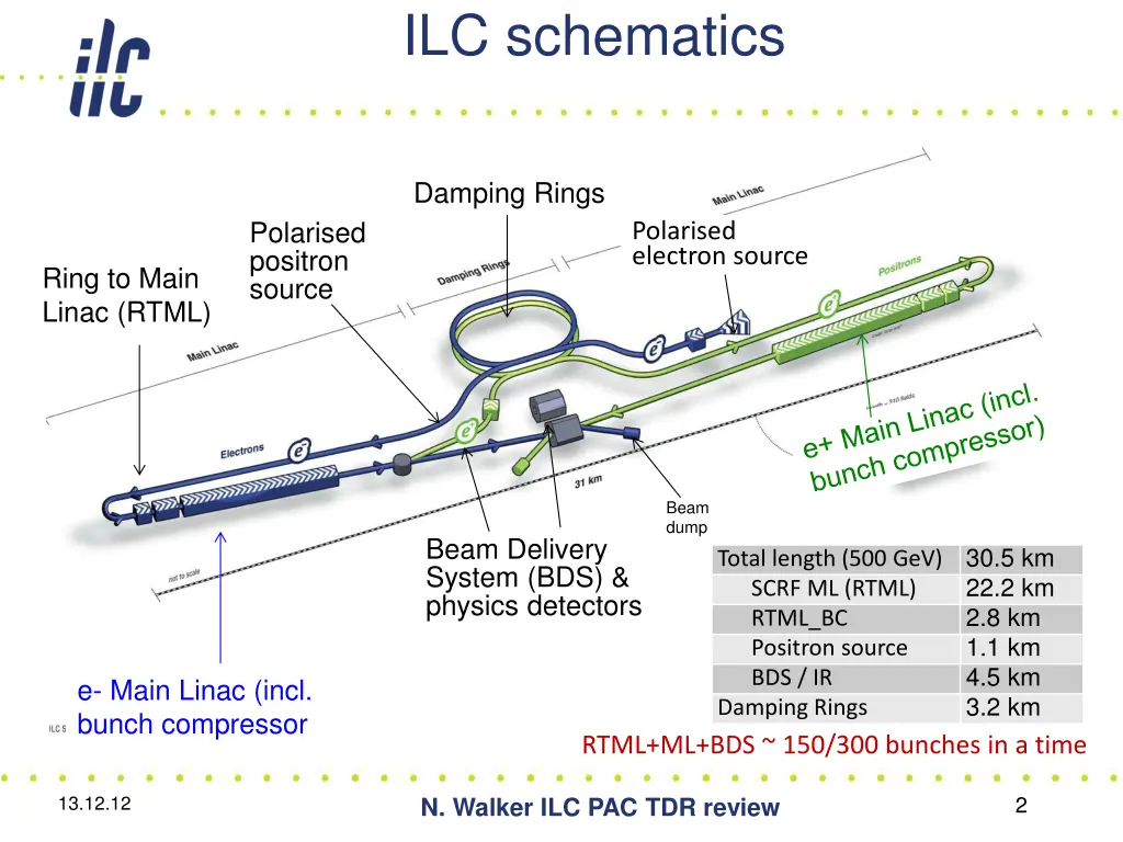 ilc schematics