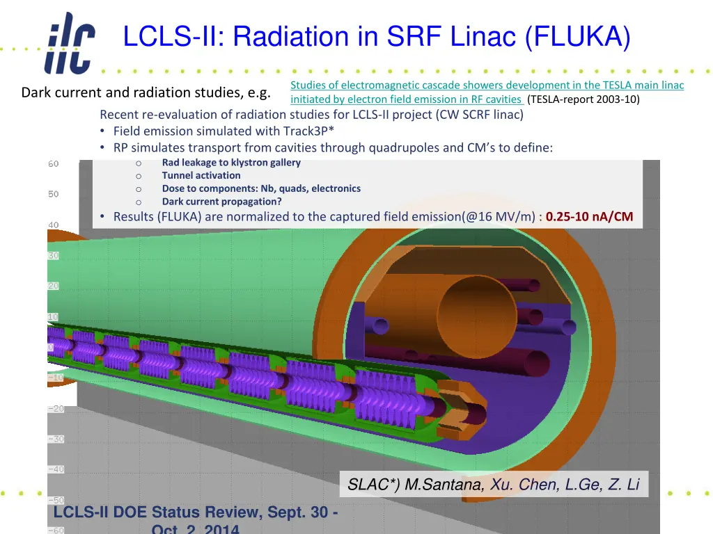 lcls ii radiation in srf linac fluka