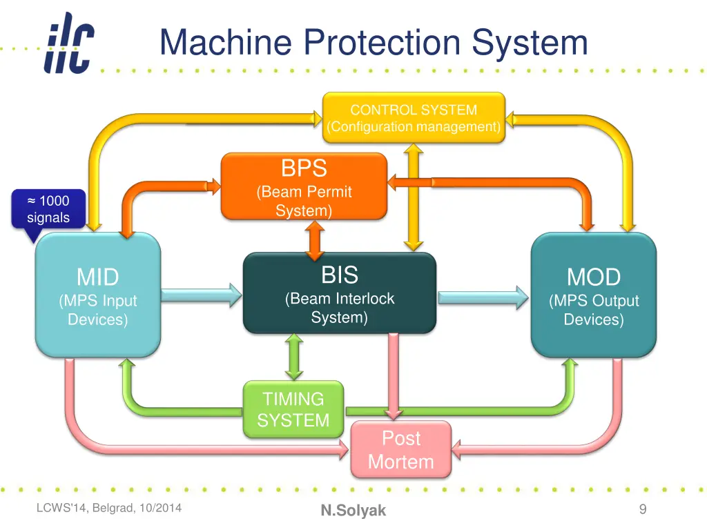 machine protection system