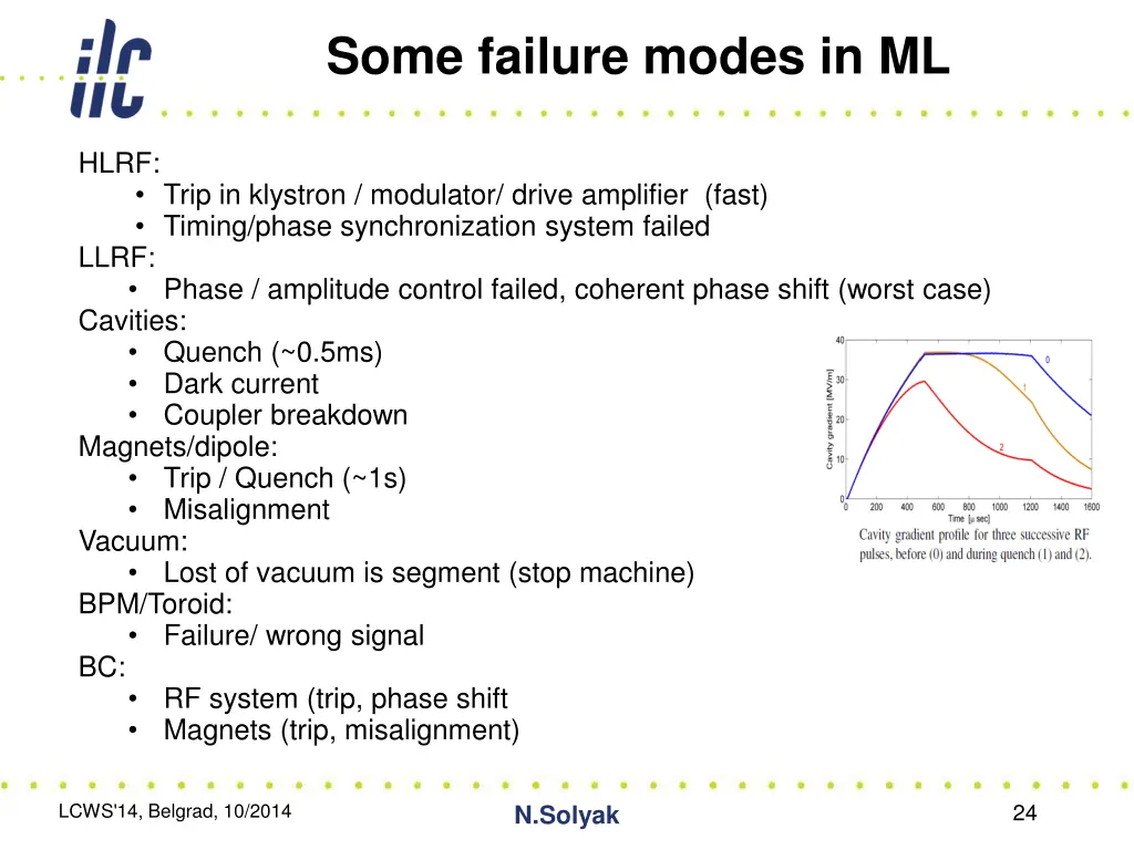 some failure modes in ml