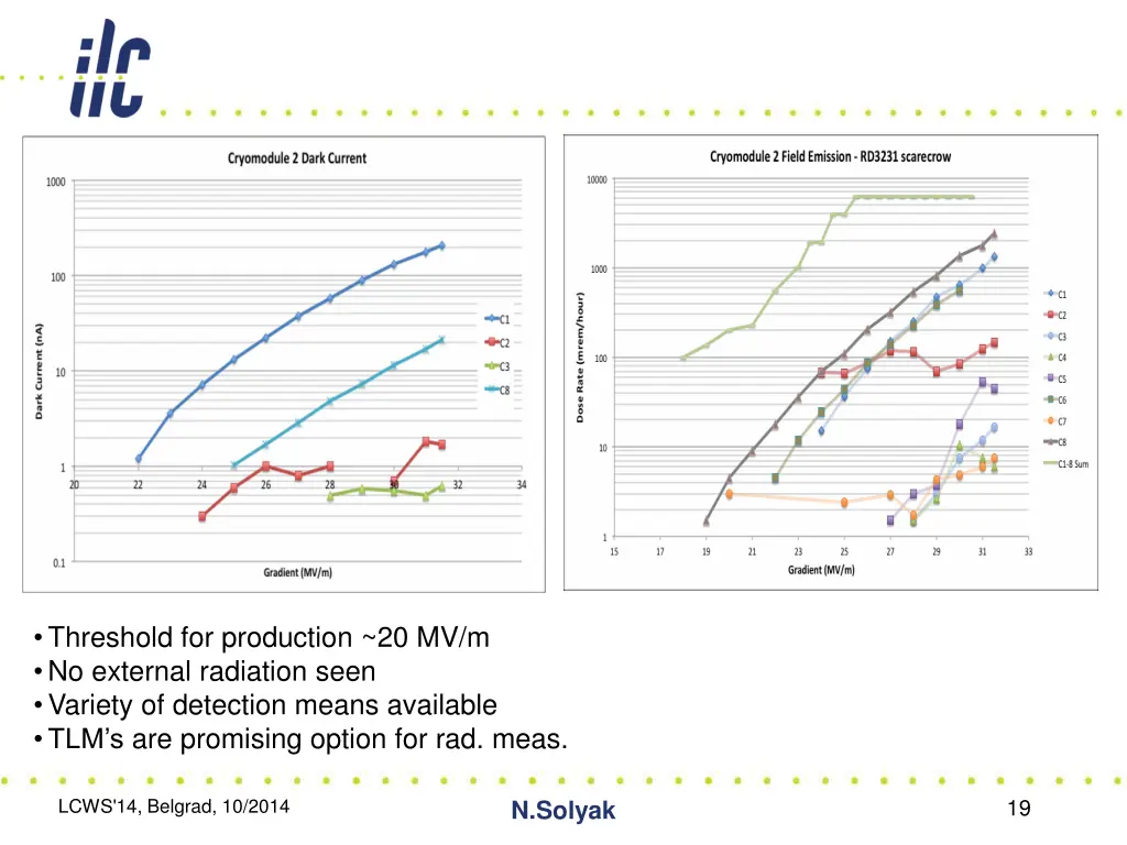 threshold for production 20 mv m no external
