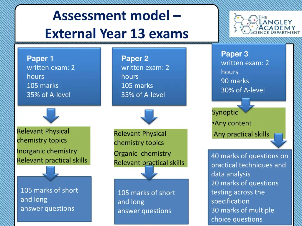 assessment model external year 13 exams