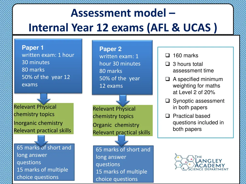 assessment model internal year 12 exams afl ucas