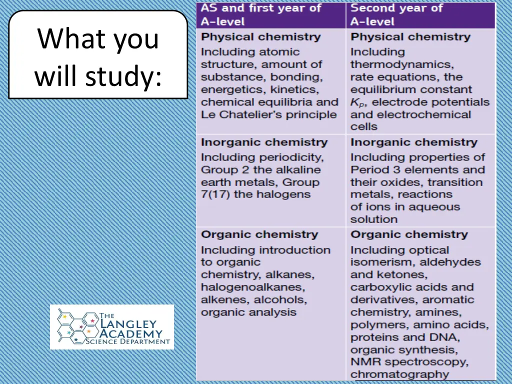 what you will study 1