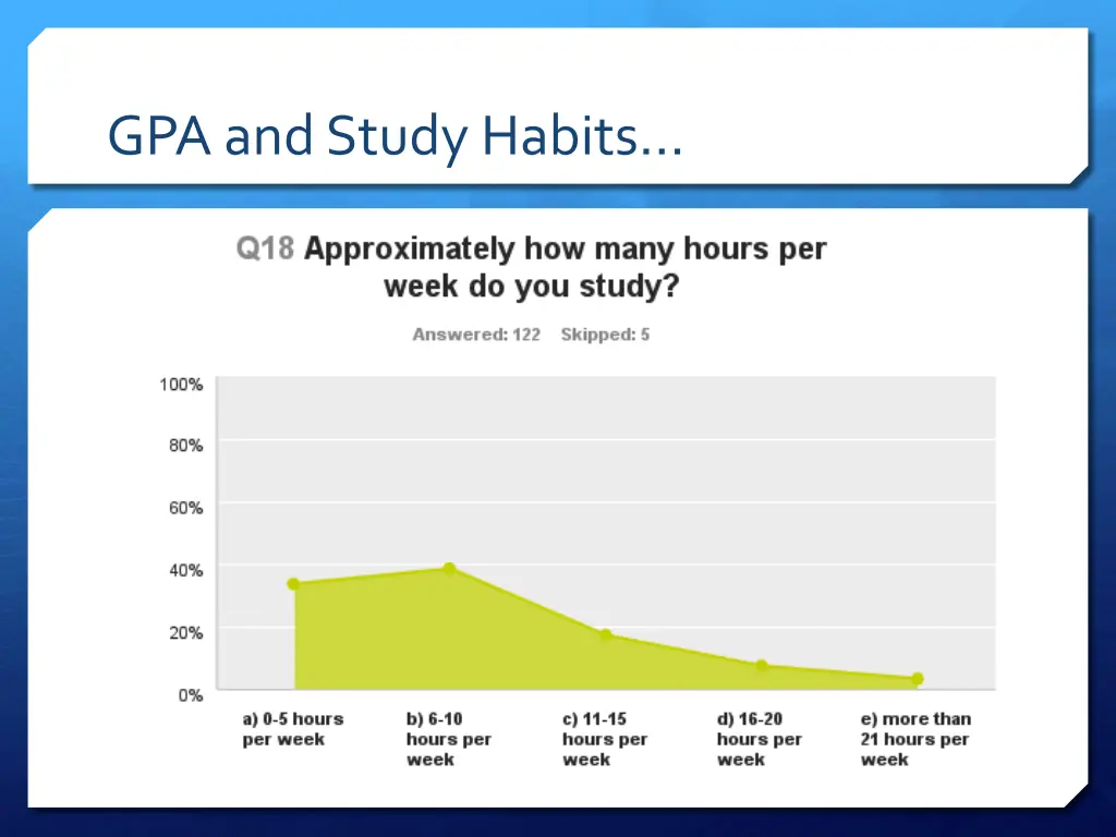 gpa and study habits 1