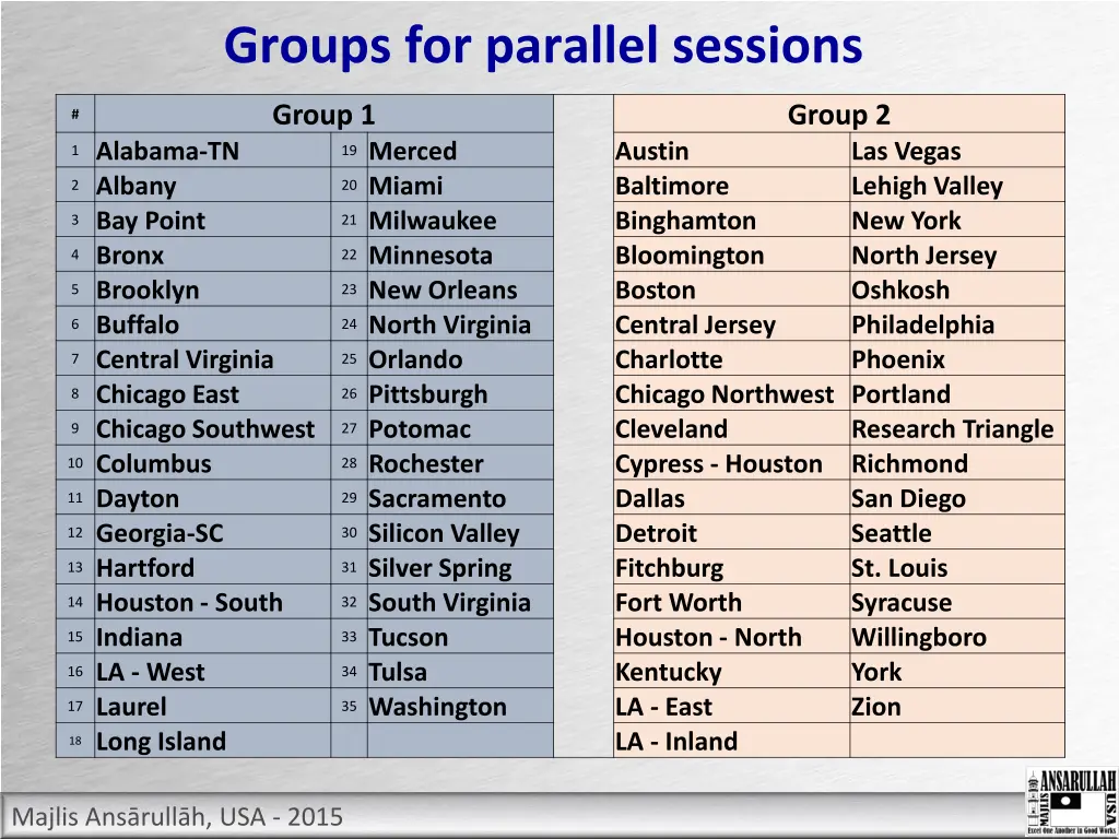 groups for parallel sessions