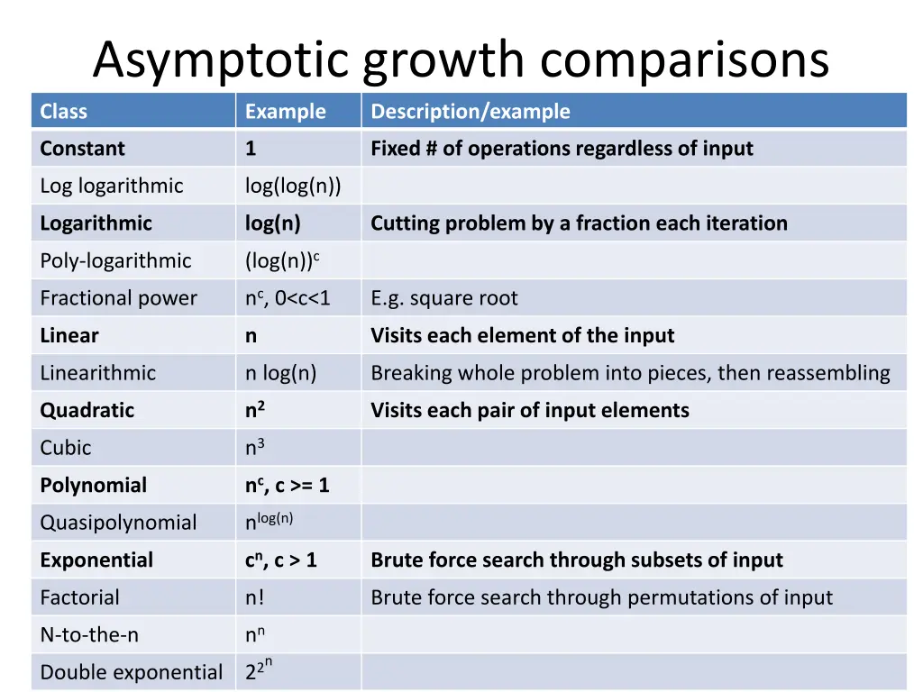 asymptotic growth comparisons example description