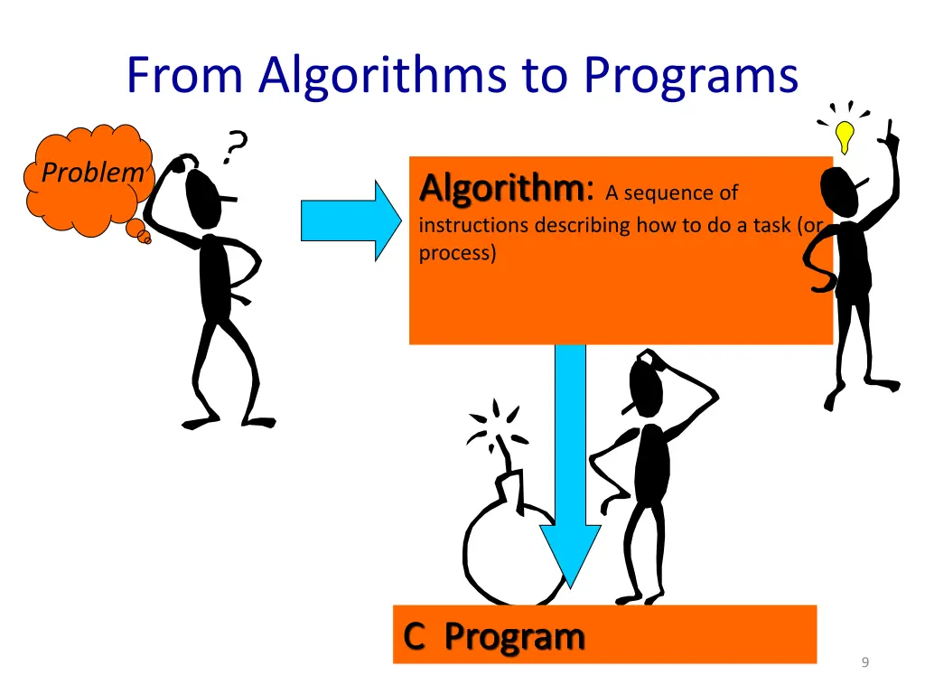 from algorithms to programs