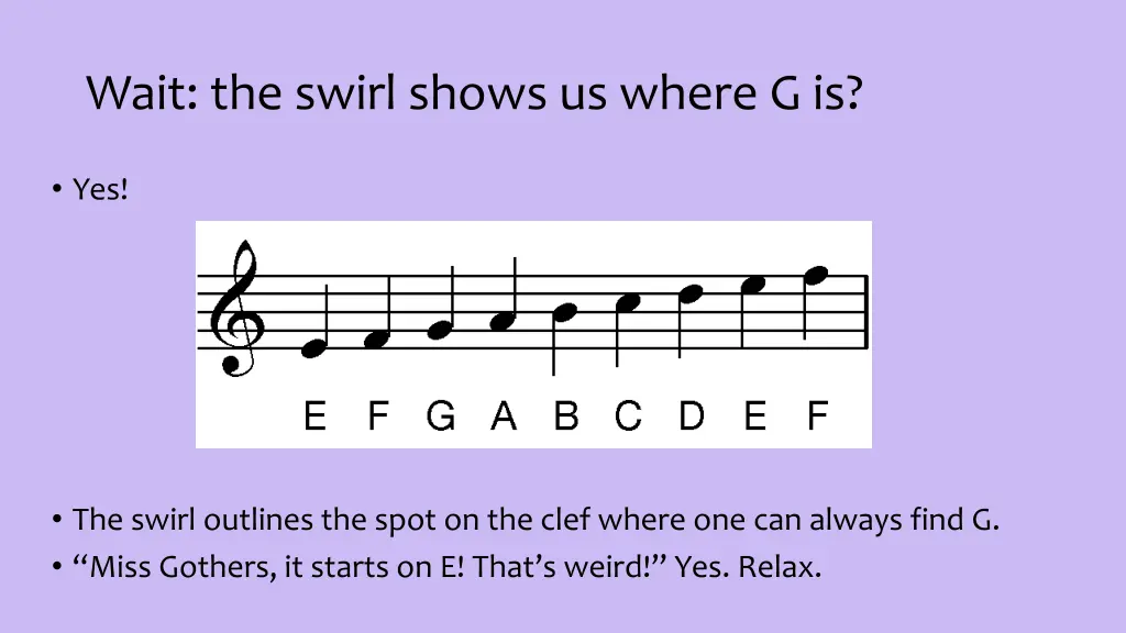 wait the swirl shows us where g is