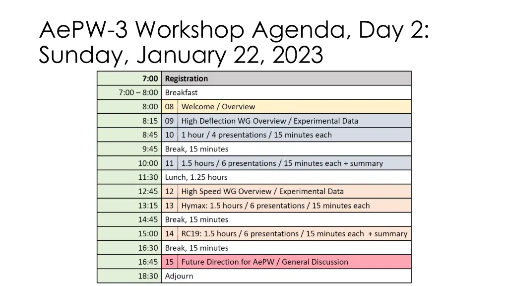 aepw 3 workshop agenda day 2 sunday january