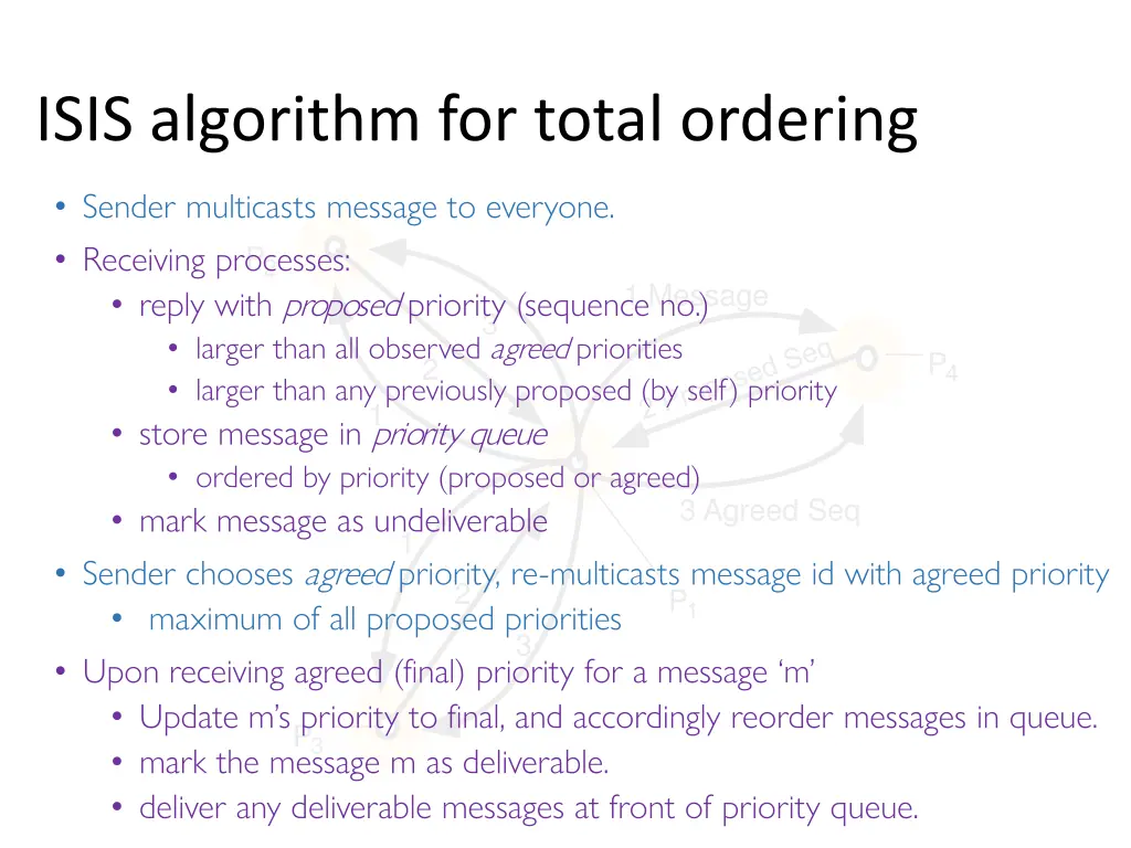 isis algorithm for total ordering 1