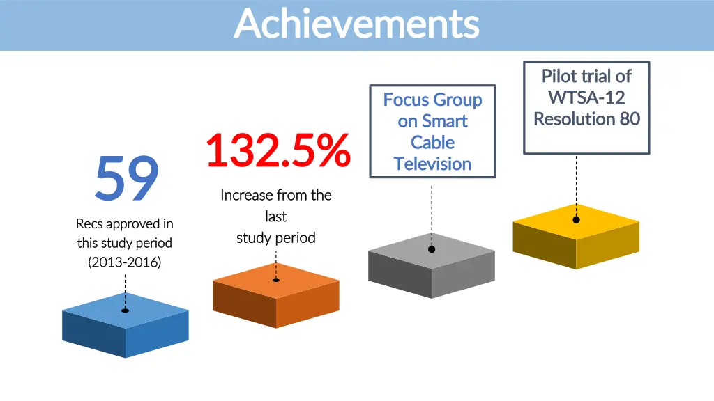 achievements achievements 1