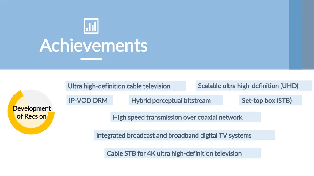 achievements achievements