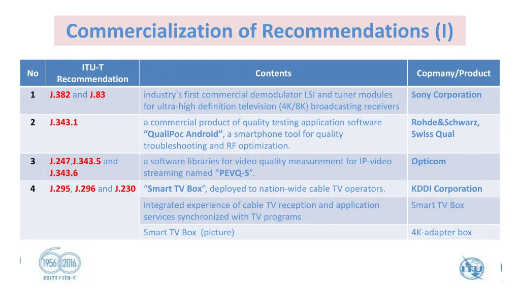 commercialization of recommendations i