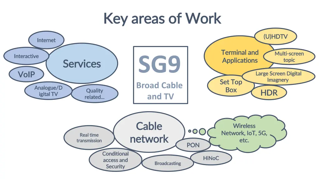 key areas of work key areas of work