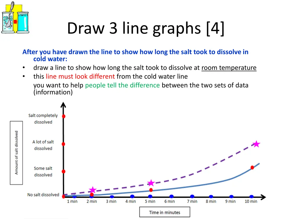 draw 3 line graphs 4
