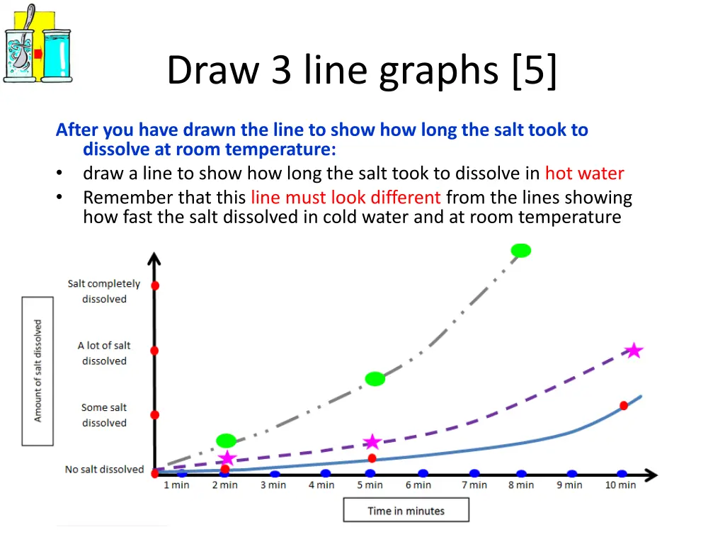 draw 3 line graphs 5