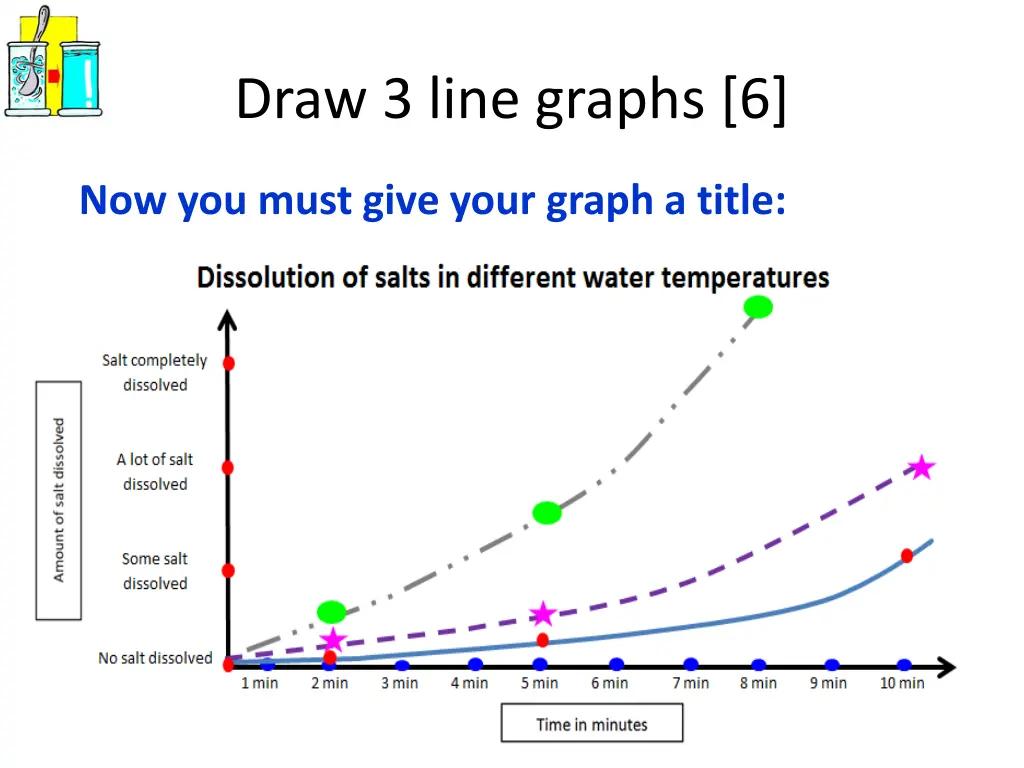 draw 3 line graphs 6