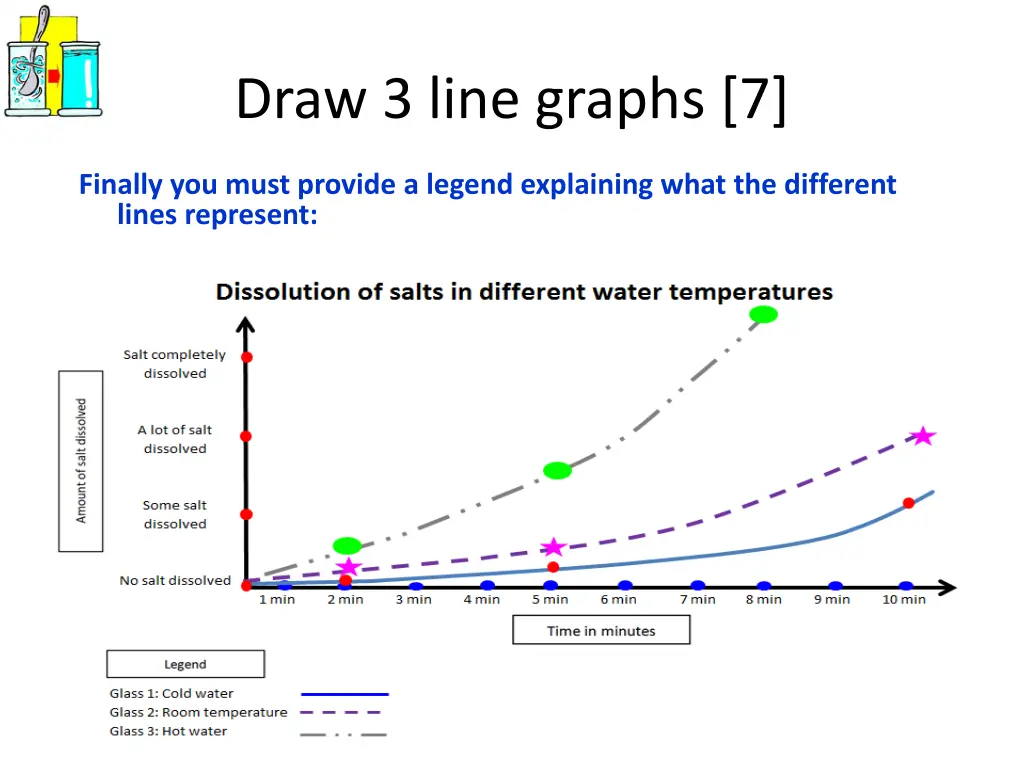 draw 3 line graphs 7