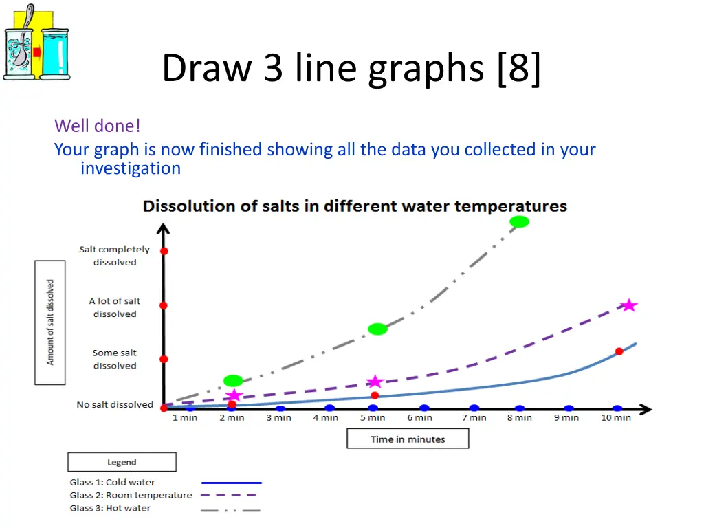 draw 3 line graphs 8