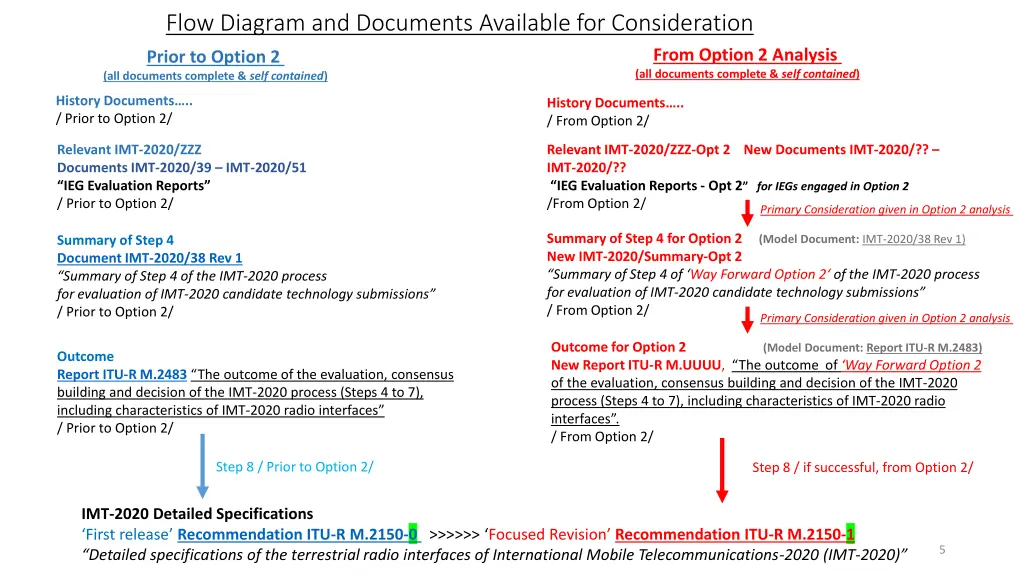 flow diagram and documents available