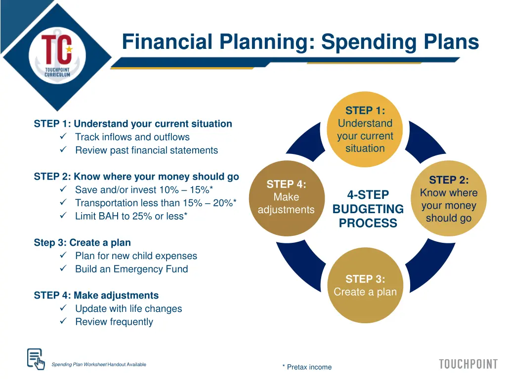 financial planning spending plans