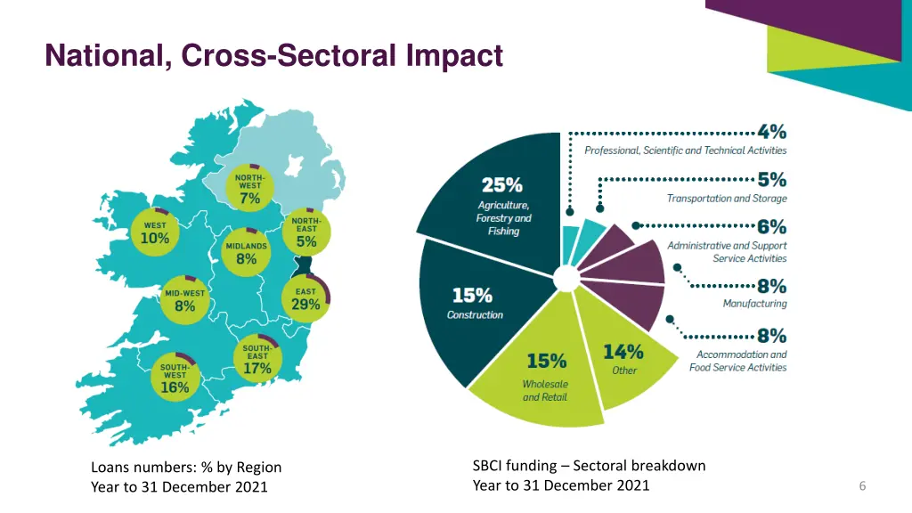 national cross sectoral impact