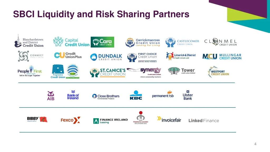 sbci liquidity and risk sharing partners