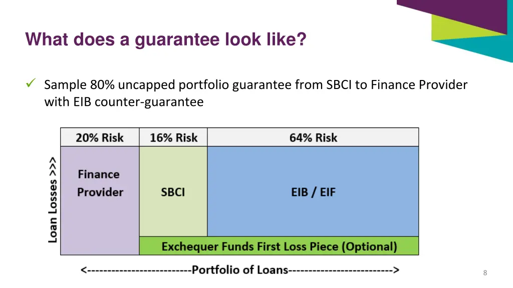 what does a guarantee look like