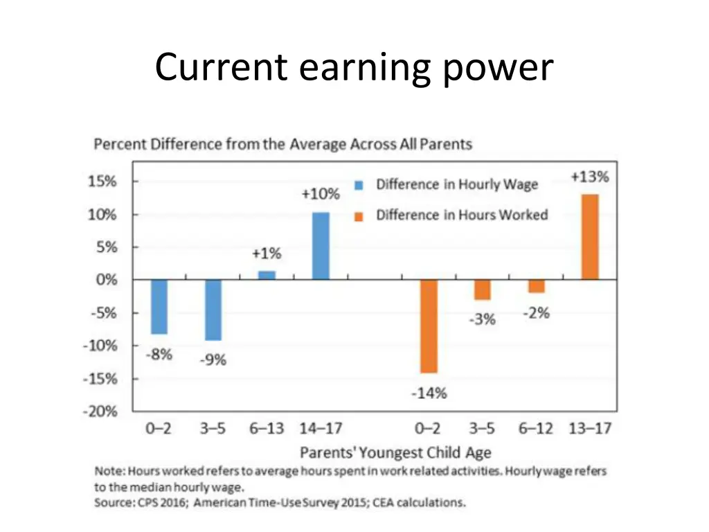 current earning power