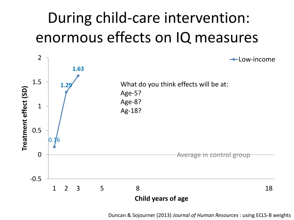 during child care intervention enormous effects