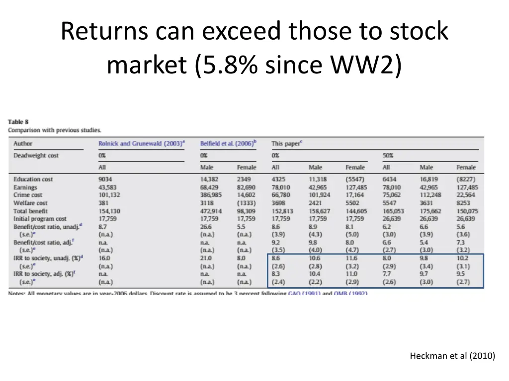 returns can exceed those to stock market
