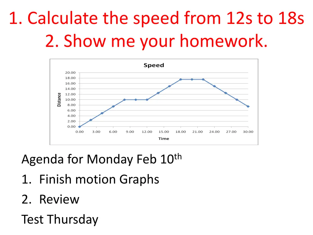 1 calculate the speed from 12s to 18s 2 show