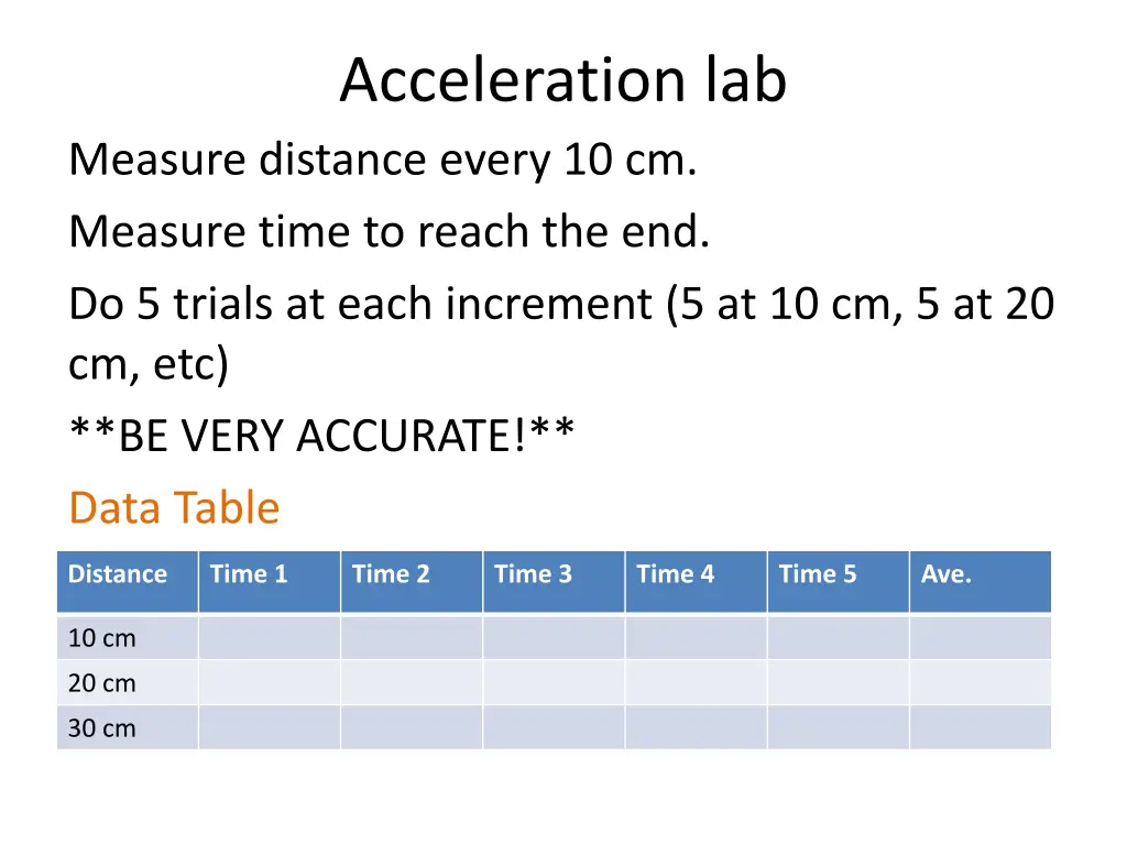 acceleration lab