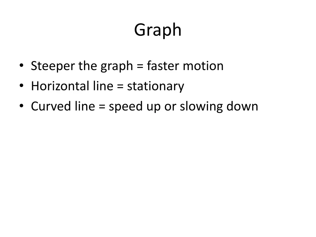 graph