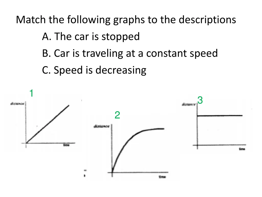match the following graphs to the descriptions