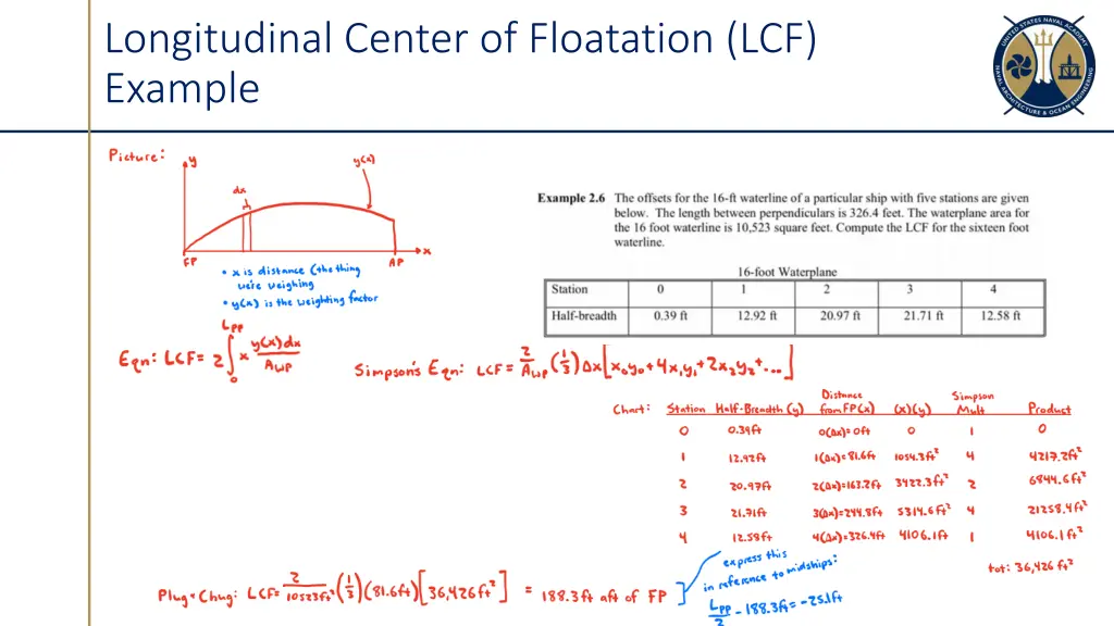 longitudinal center of floatation lcf example 1