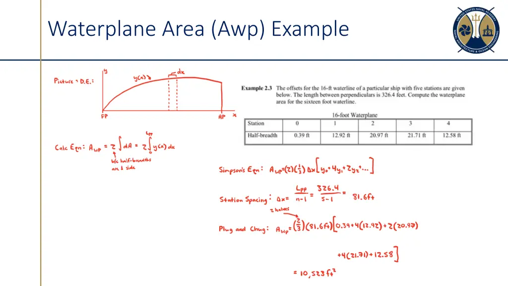 waterplane area awp example 1