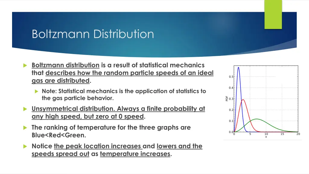 boltzmann distribution