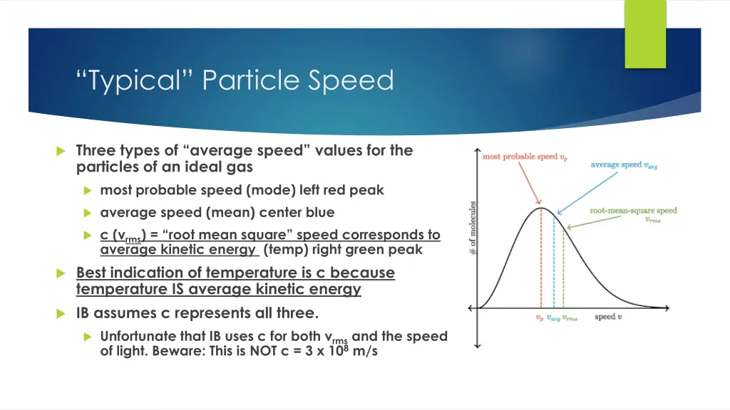 typical particle speed