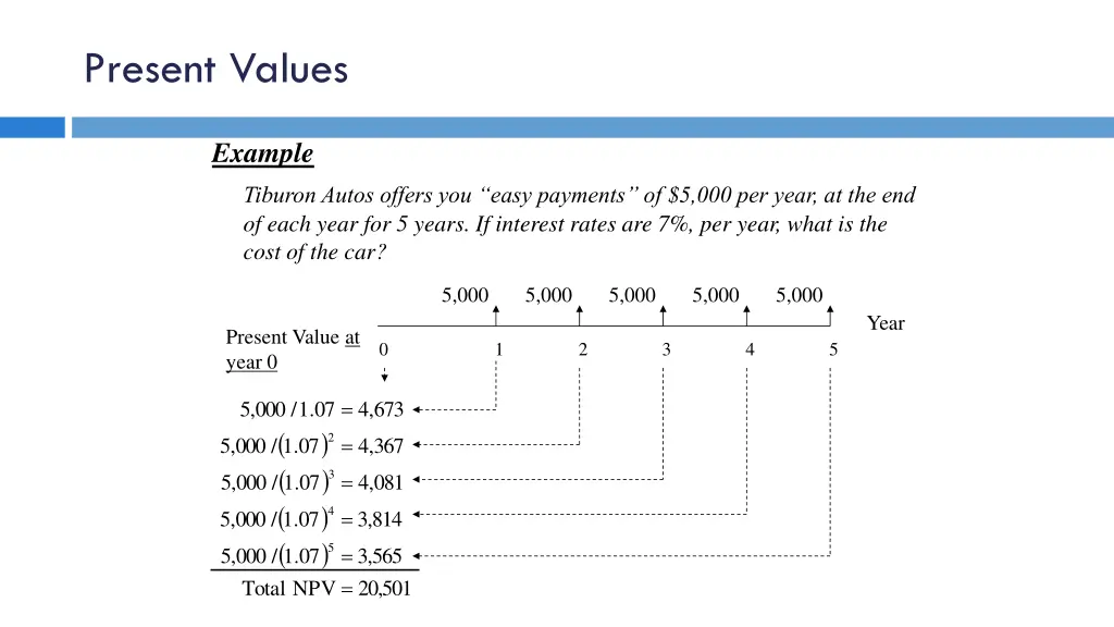 present values 1
