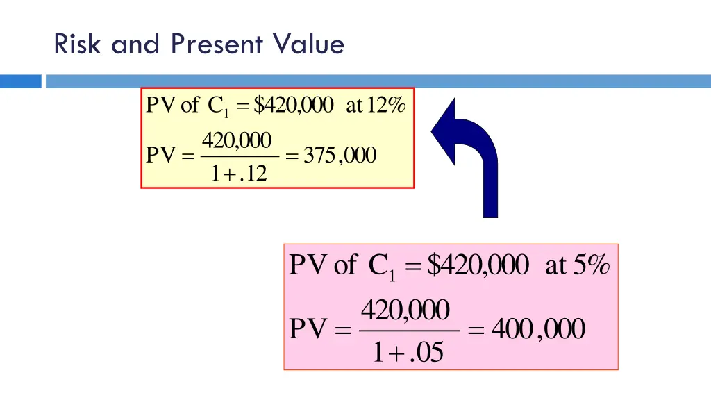 risk and present value 1