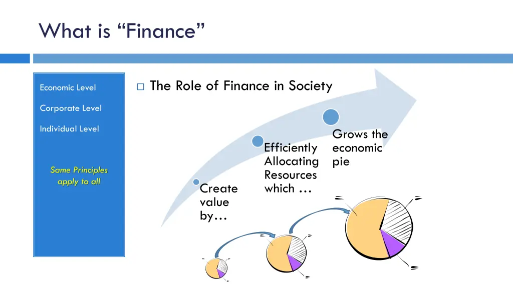 what is finance 1